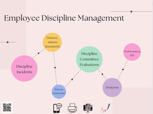 discipline_en